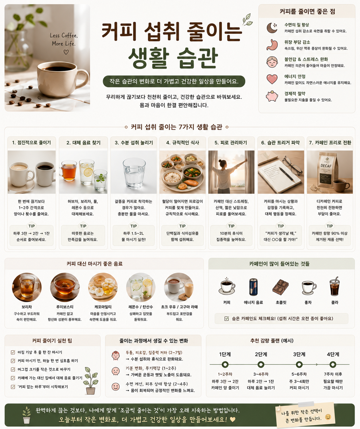 커피 섭취 줄이는 생활 습관 관련 사진