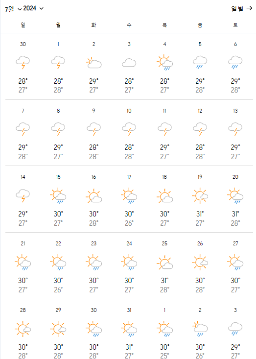 필리핀 7월 날씨(세부, 보홀, 보라카이, 마닐라)와 옷차림