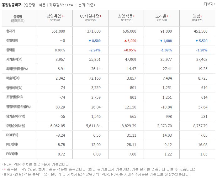 남양유업_동종업비교자료