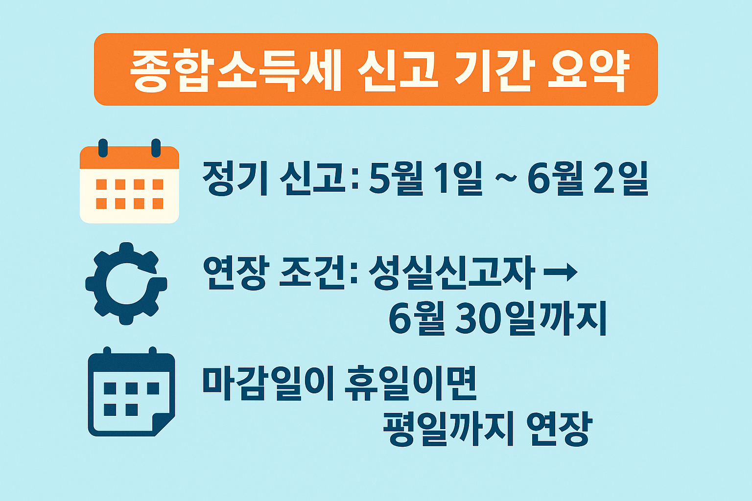 2025년 종합소득세 신고 기간과 성실신고자 연장 조건 및 마감일 유예 조건을 요약한 인포그래픽 이미지입니다