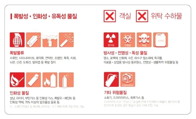 비행기 반입금지 물품