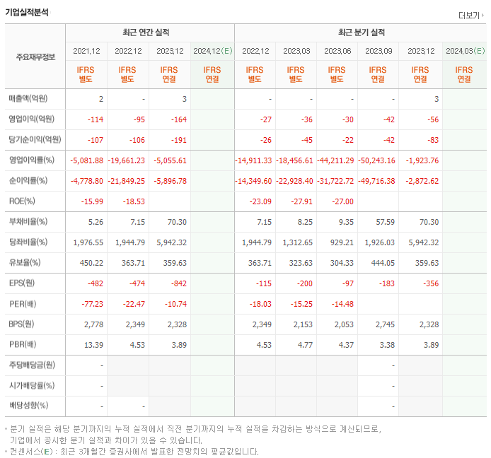압타바이오_실적