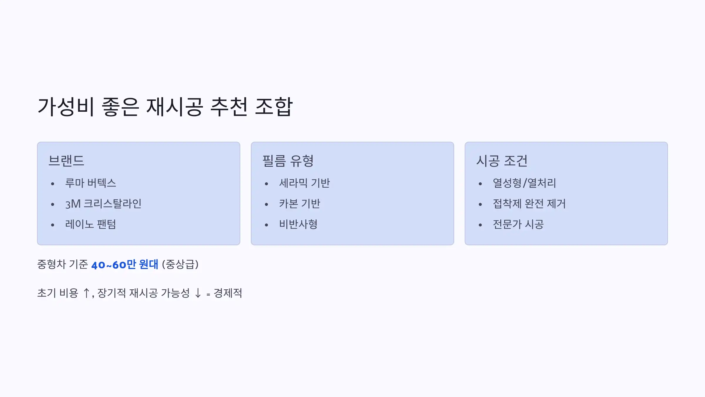 가성비 좋은 재시공 추천 조합