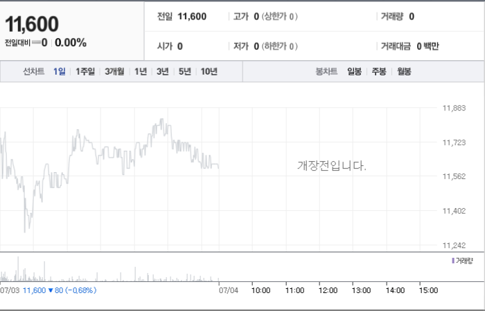 코아스템켐온 주가와 글로벌 경제 불안 파악
