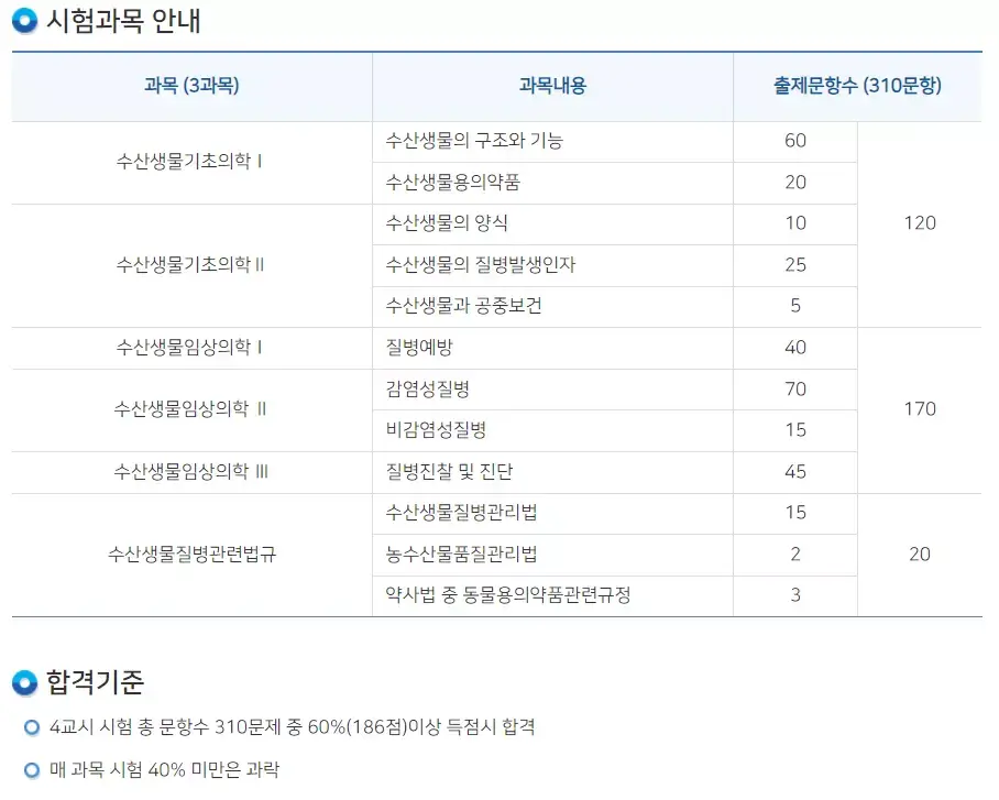 수산질병관리사 시험과목 및 합격기준