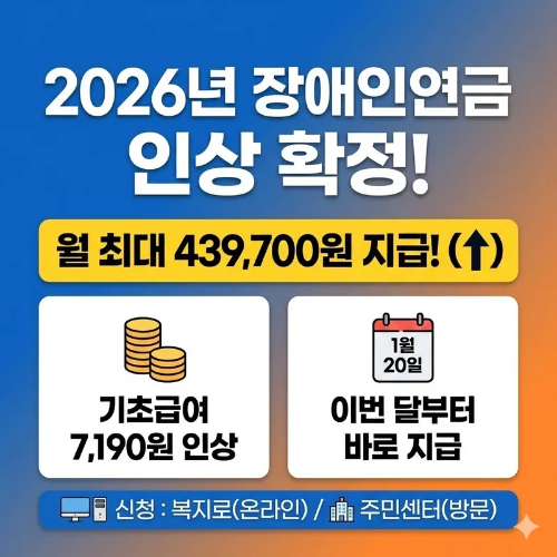 2026년 장애인연금 인상 안내