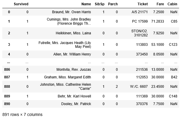 usecols 사용 결과
