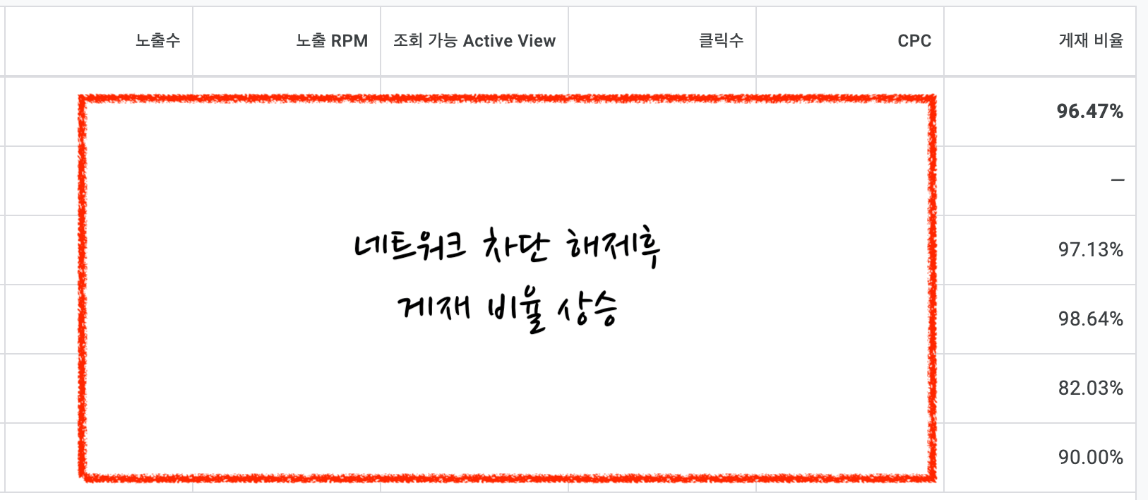 광고네트워크 차단 해제