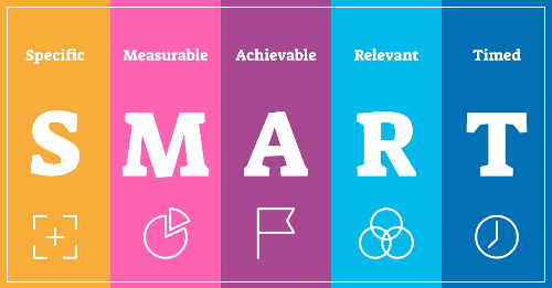 심리학적 스킬을 활용한 스마트 목표 설정