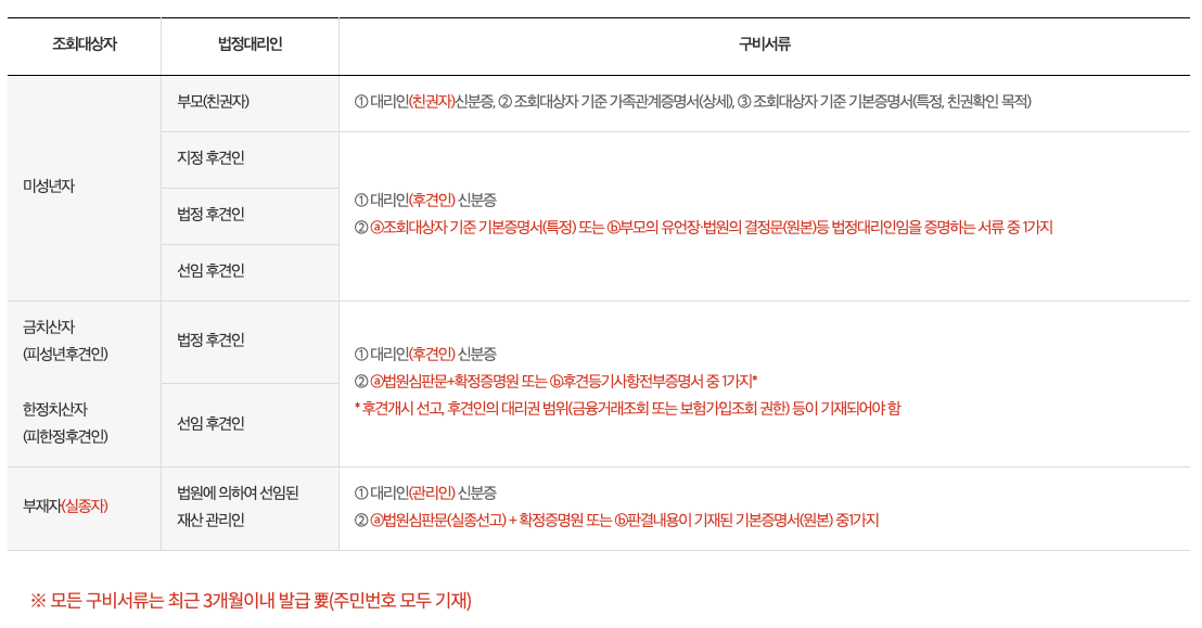 숨은 보험금 조회하기17