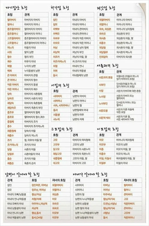 가족관계 호칭 정리표 친가 외가 헷갈림 끝 실전표_5