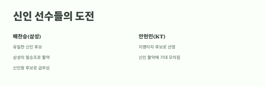 KBO 올스타전 후보 발표 4