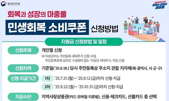 2025년 2차 민생지원금, 꼭 알아야 할 정보