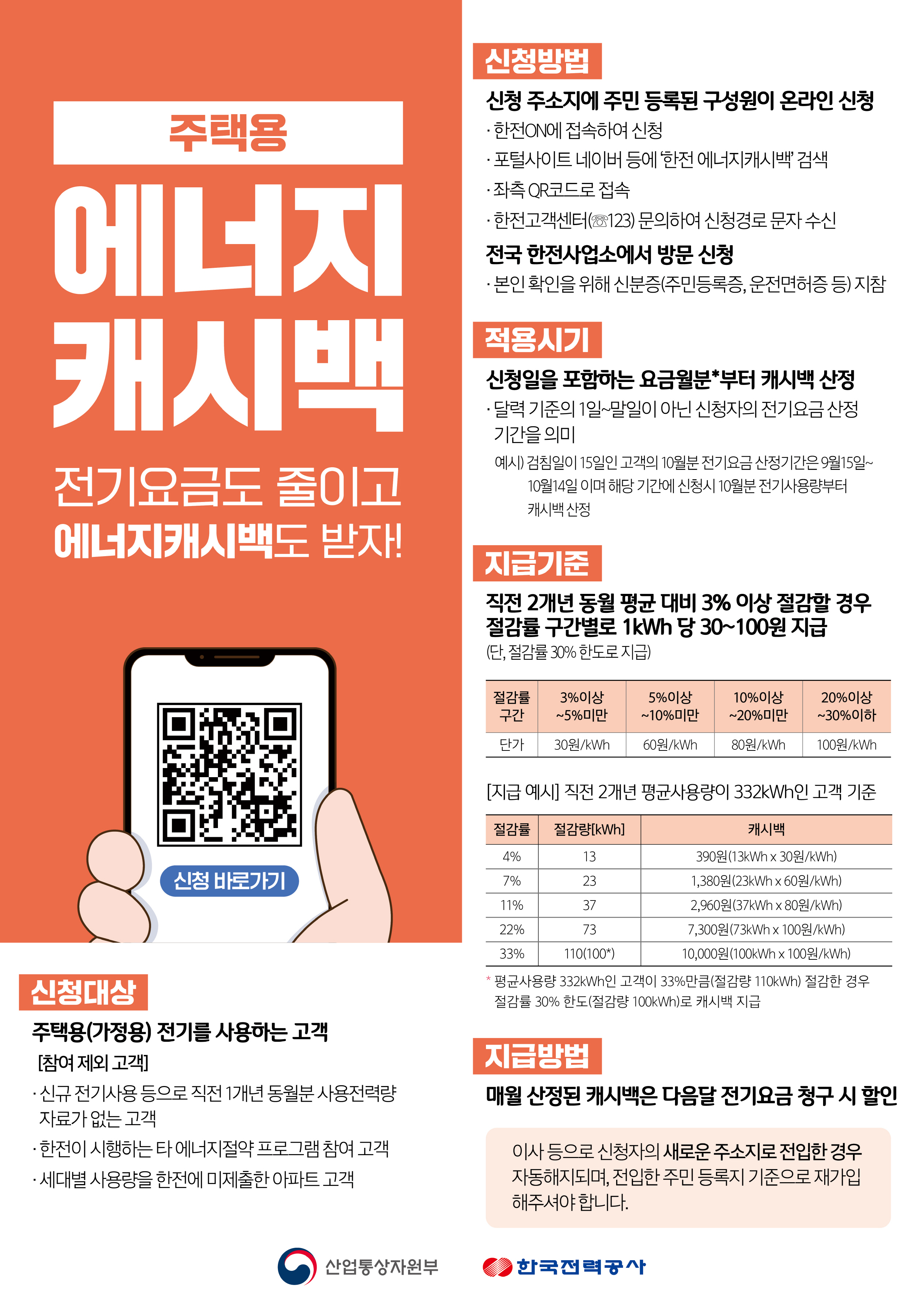 한전 주택용 에너지캐시백 신청방법