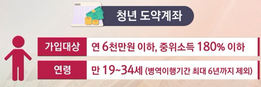 청년도약계좌-설명-사진3