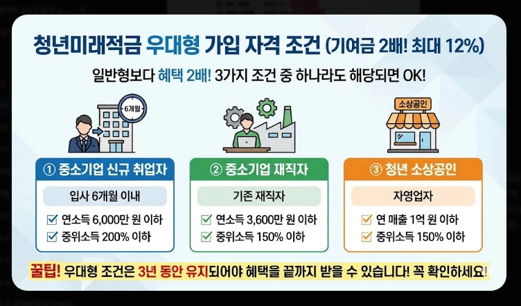 2026년 청년미래적금 가입 조건 [5천만원 만들기] 청년도약계좌 갈아타기 및 신청법
