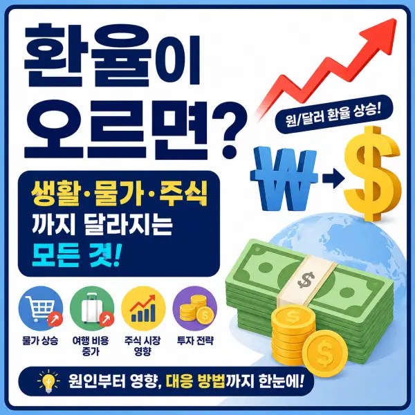 환율이 오르면