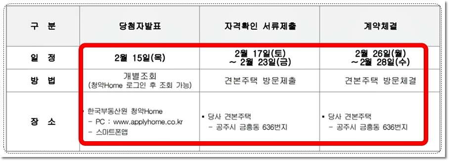 공주월송지구 경남아너스빌 아파트 당첨자발표 및 계약체결일