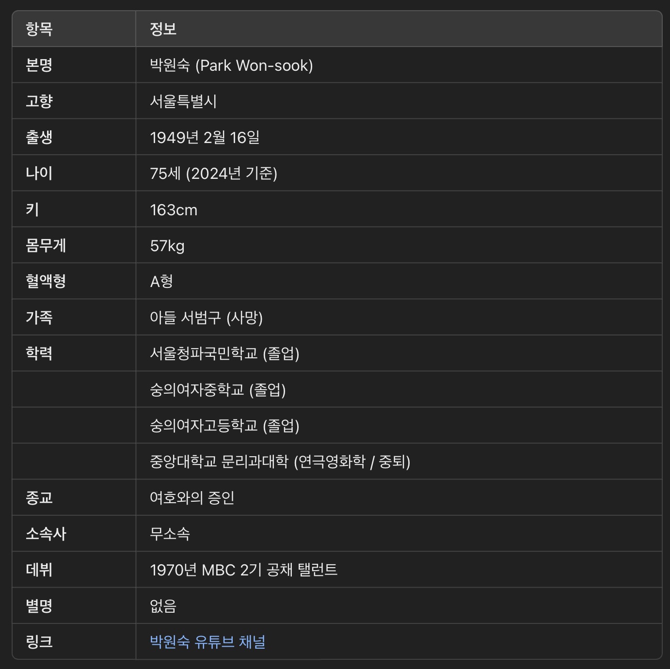 박원숙 박원숙의 같이 삽시다 시즌3, 나이, 재방송, 남해 카페, 프로필, 아들,고향, 가족, 드라마