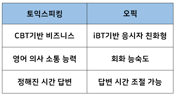 오픽 토스 변화 및 차이점