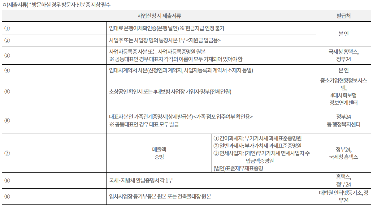 소상공인-임대료-지원사업