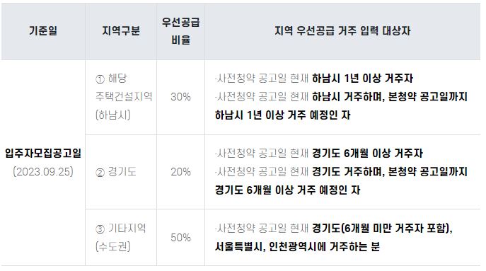 뉴홈 사전청약