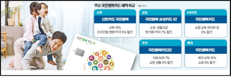 국민행복카드, 임신출산지원금, 바우처카드, 육아지원, 출산지원정책, 임신혜택, 산모지원, 임산부혜택, 출산준비, 임신준비