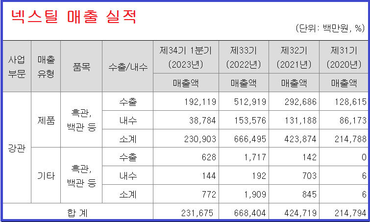 넥스틸 공모주