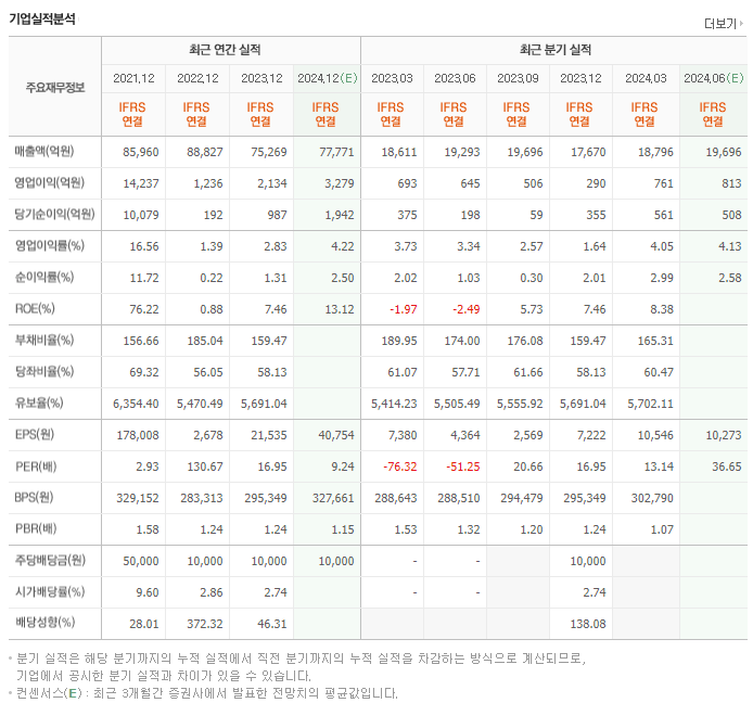 효성티앤씨_실적