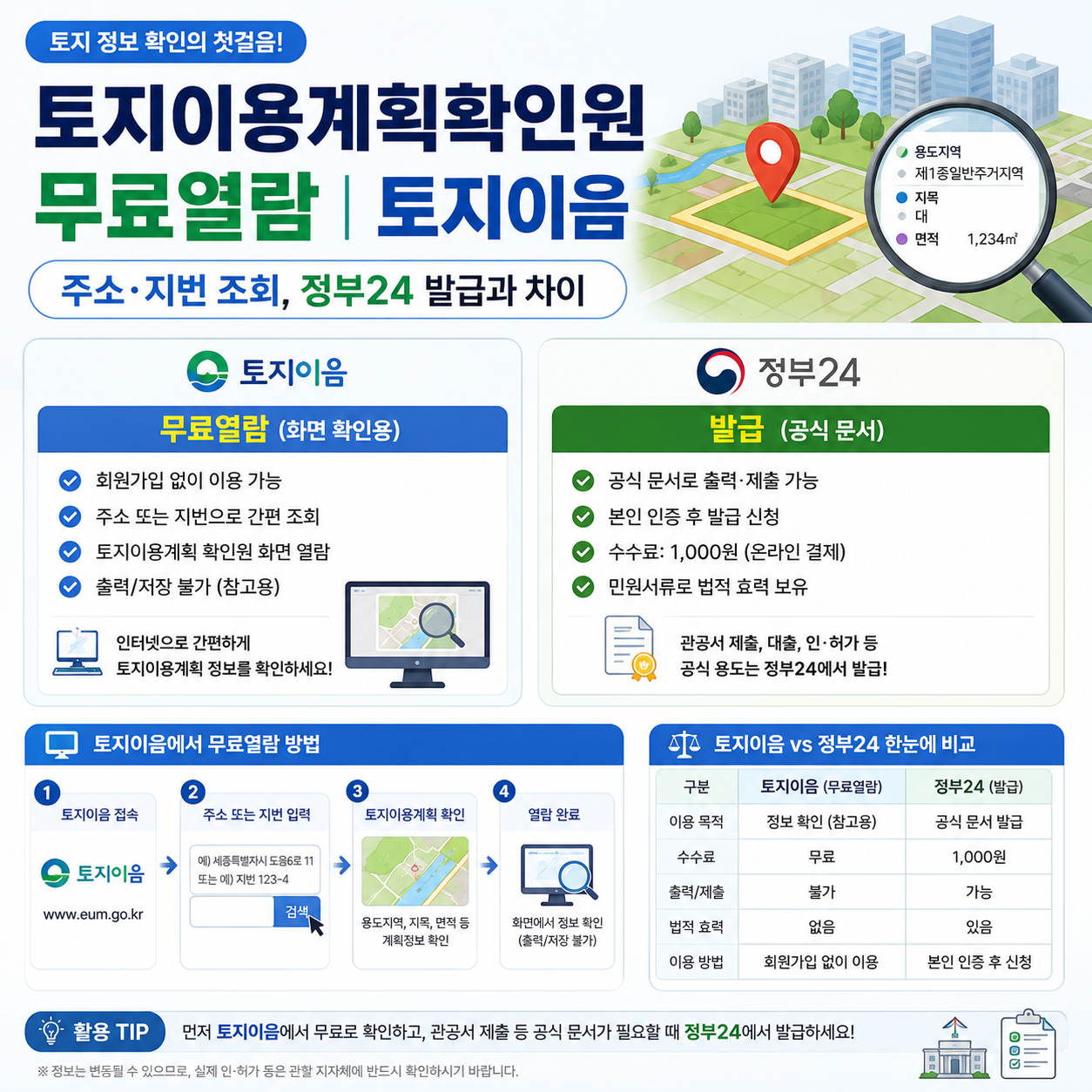 토지이용계획확인원 무료열람｜토지이음 주소&middot;지번 조회, 정부24 발급과 차이