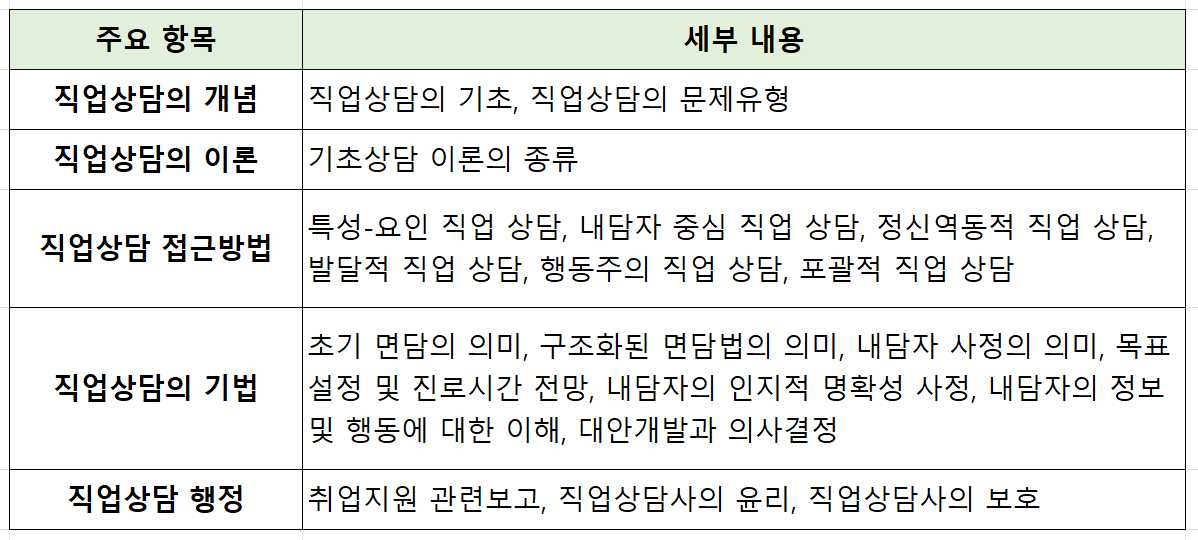 직업상담사 2급