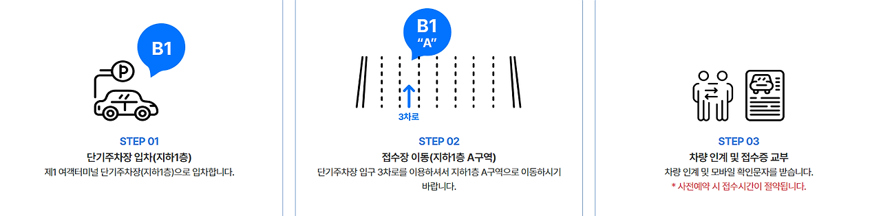 인천공항 주차장 요금 체계, 할인, 예약방법 총정리