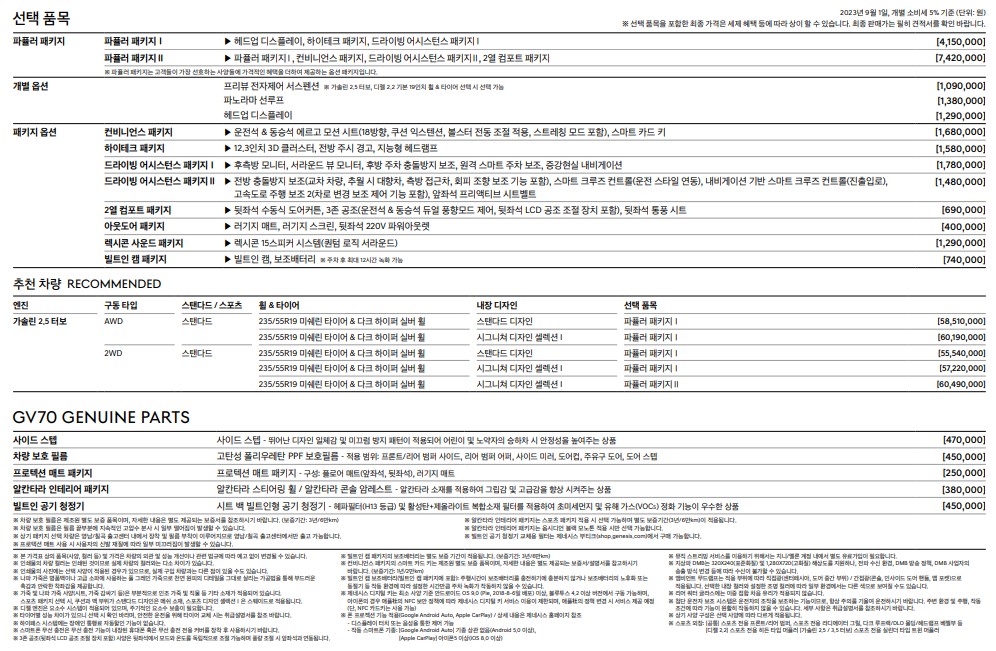 2024 제네시스 GV70 페이스리프트 패키지 옵션 가격