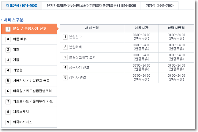 농협카드 분실신고 전화번호