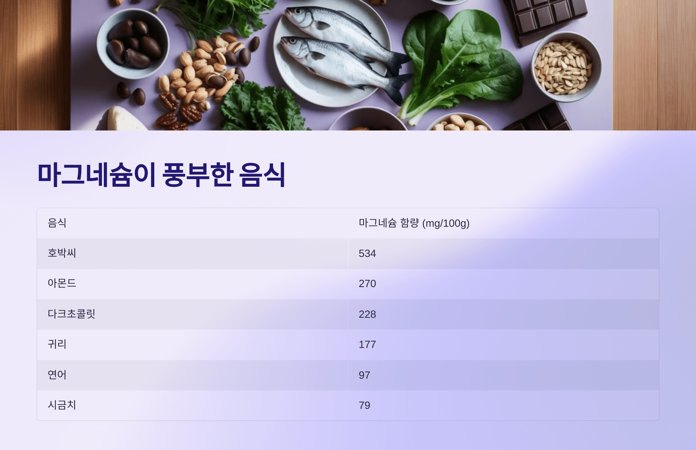 마그네슘과 관련된 사진입니다.