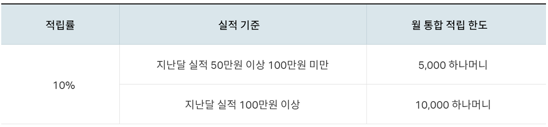 출처: 하나카드