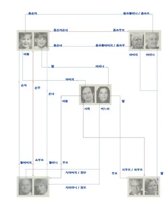 가족관계증명서 인터넷발급 정부24 사이트 안내_14