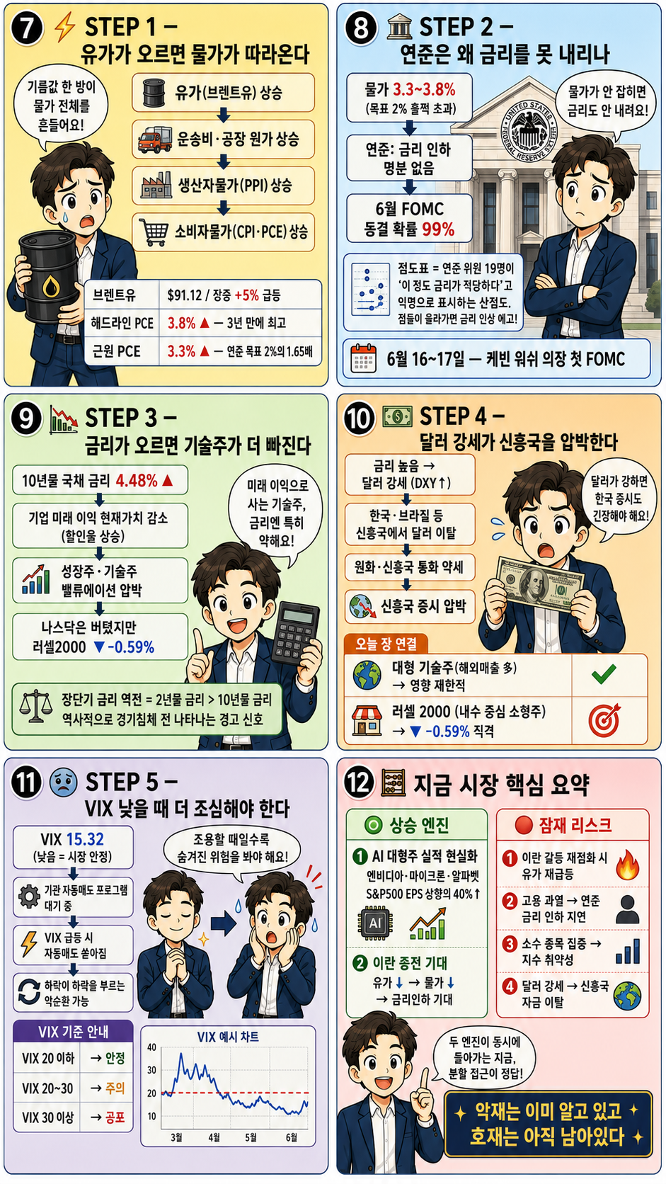 2026.06.01 미국증시 블로그 웹툰