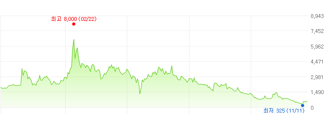 케이에이치건설-주가변화