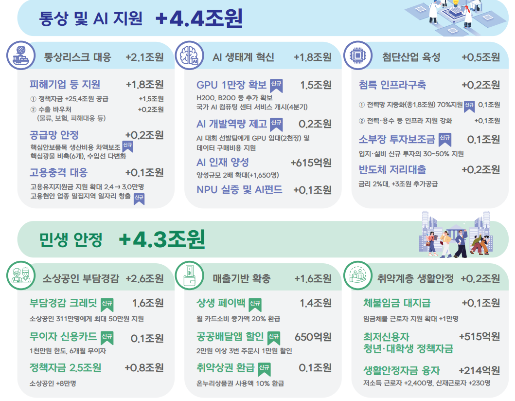 추가경정예산안