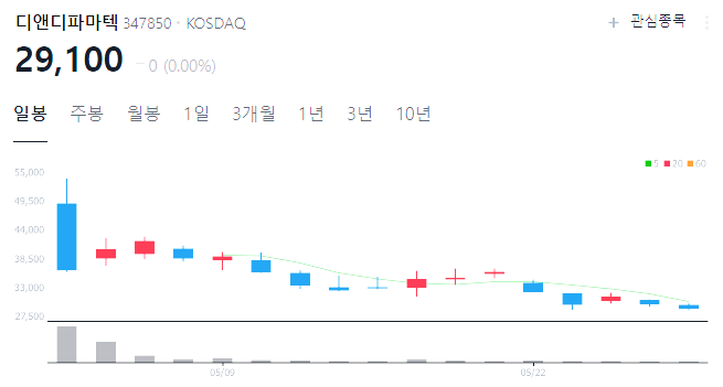 비만치료제 관련주 대장주 TOP6