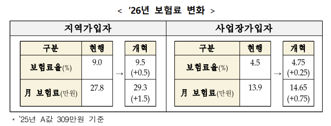 국민연금
