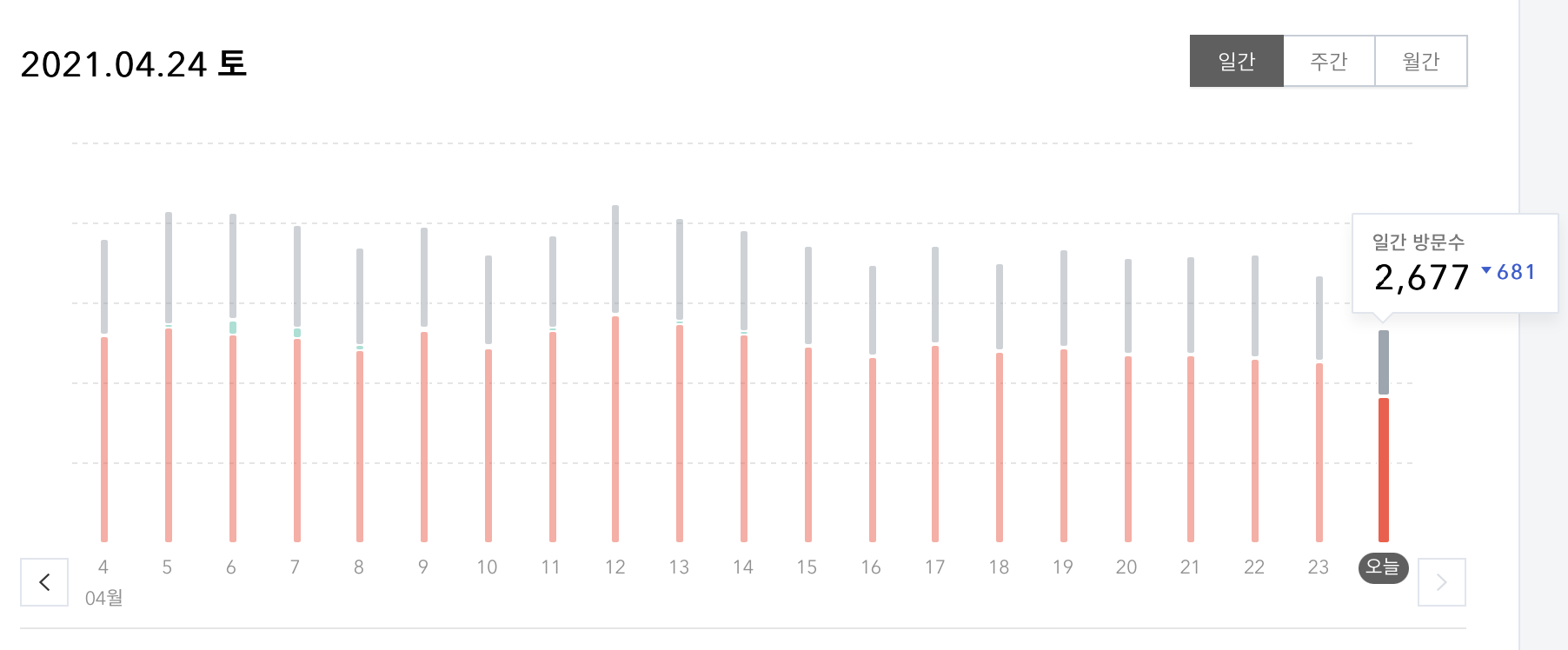 티스토리-방문자-숫자
