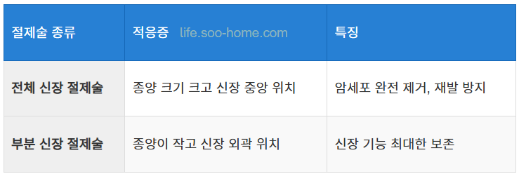 신장 절제술