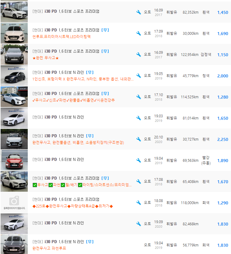i30(PD) 1.6 터보 가솔린 등급 중고차 시세 : 750만원 ~ 2,250만원