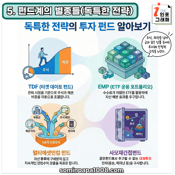 [주린이의 경제사전] 018. 펀드(FUND) 2부: 액티브 vs 패시브? 펀드 고르는 4가지 유형과 'A형 vs C형' 수수료 클래스 완전 정복