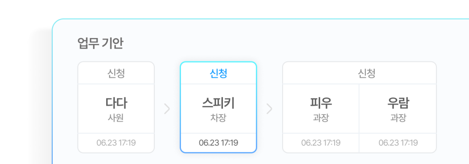 전자결재로 출장비&middot;휴가 등 신속 승인 처리
