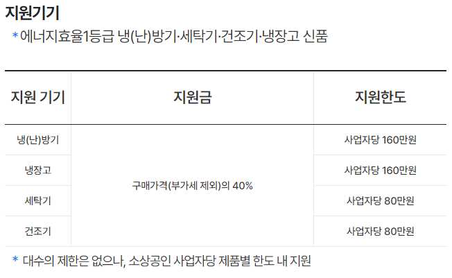 지원금액-정리-표