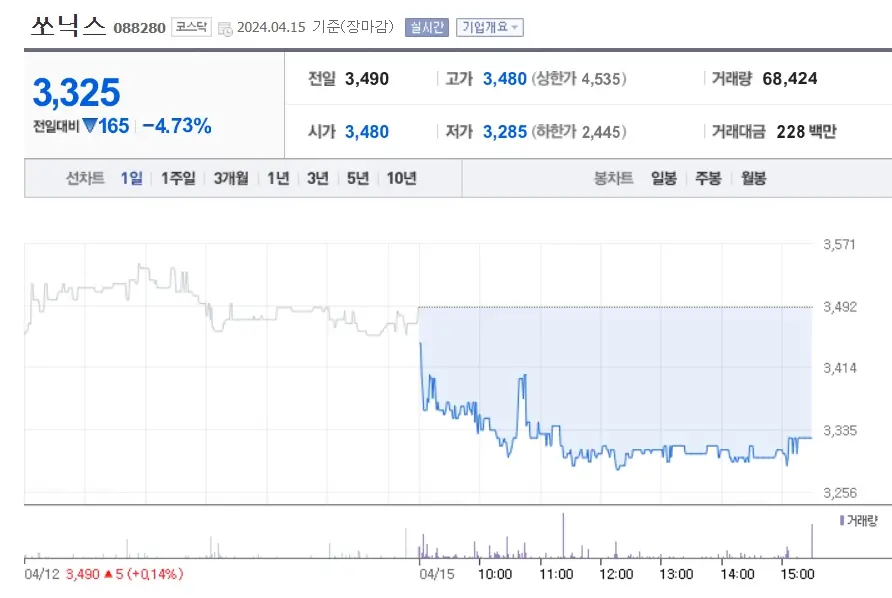 쏘닉스 주가분석 전망 5G반도체파운드리