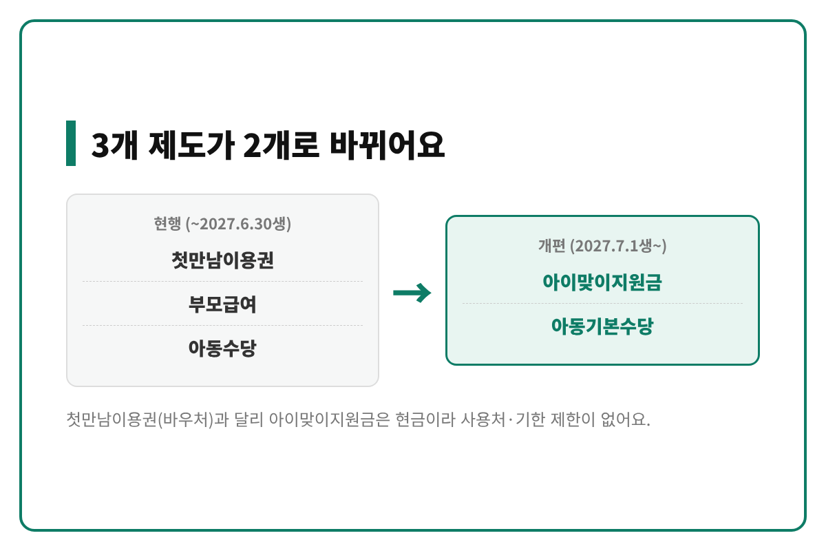 첫만남이용권 부모급여 아동수당에서 아이맞이지원금 아동기본수당으로 개편
